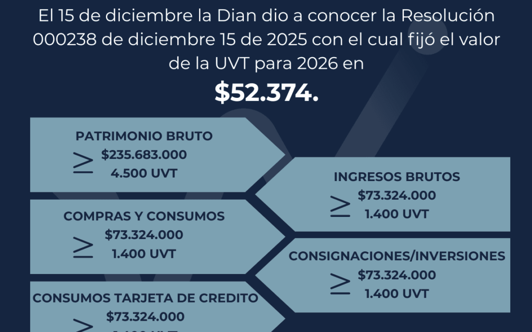 ¿𝗗𝗲𝗯𝗲𝘀 𝗱𝗲𝗰𝗹𝗮𝗿𝗮𝗿 𝗿𝗲𝗻𝘁𝗮 𝗲𝗻 𝗖𝗼𝗹𝗼𝗺𝗯𝗶𝗮?
